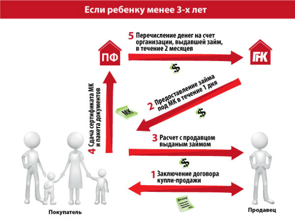 Инфографика, если менее трех лет