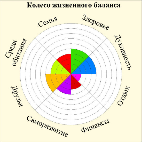 Колесо жизненного баланса