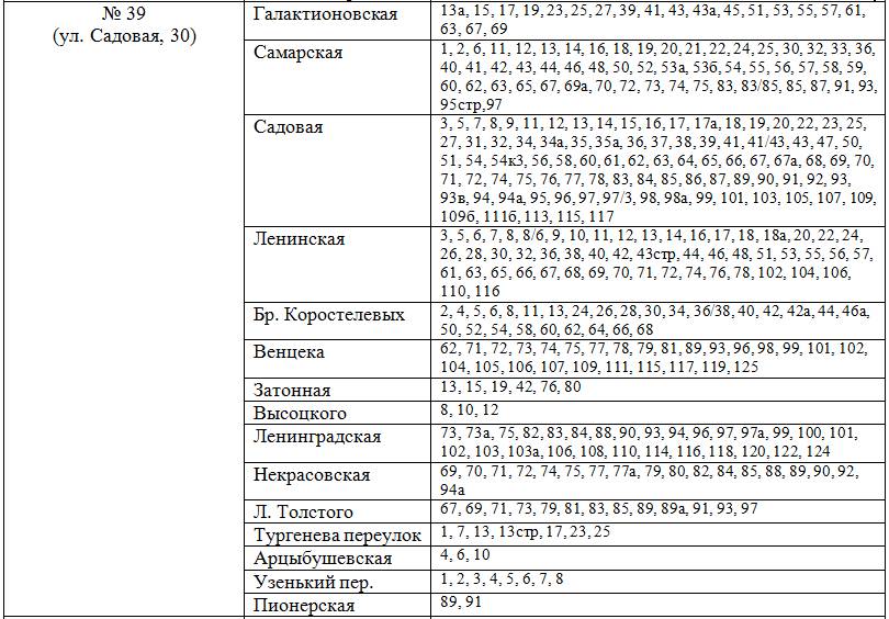 Список адресов закрепленных за школами